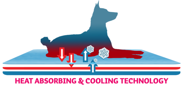 CoolPets Cooling Mat